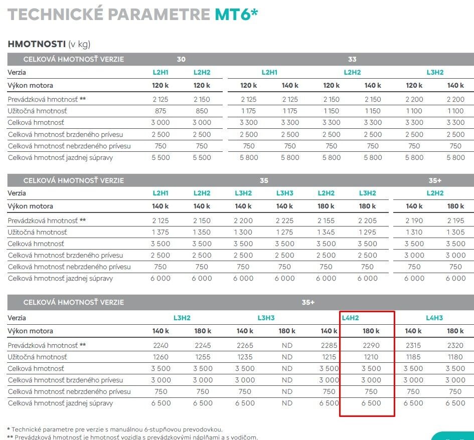 Citroën Jumper Furgon 35+ L4H2 2.2 BlueHDi 180 €6.4 BVM6 - Image 7
